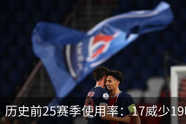 历史前25赛季使用率：17威少19哈登23字母占据前三 东契奇上榜6次